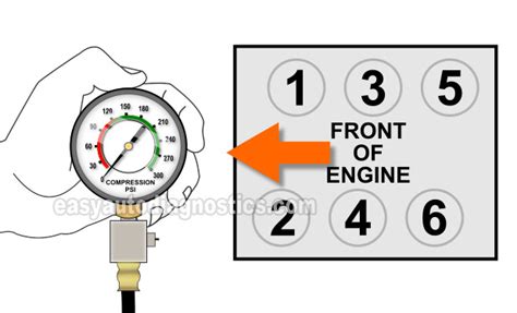 2003 eclipse gts compression test site www.club3g.com|How To Test Engine Compression (3.0L Mitsubishi).